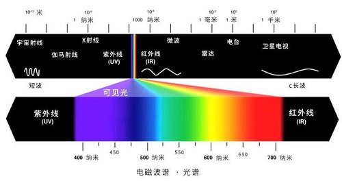 紫外线与增白剂冲突.jpeg